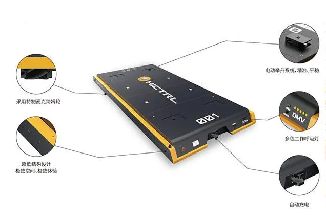 停車機器人需要多大流量的物聯(lián)網(wǎng)卡？