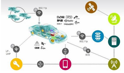 物聯(lián)網(wǎng)卡在哪些智能設備上實現(xiàn)大規(guī)模應用，揭秘海量數(shù)據(jù)傳輸背后的“流量巨獸”
