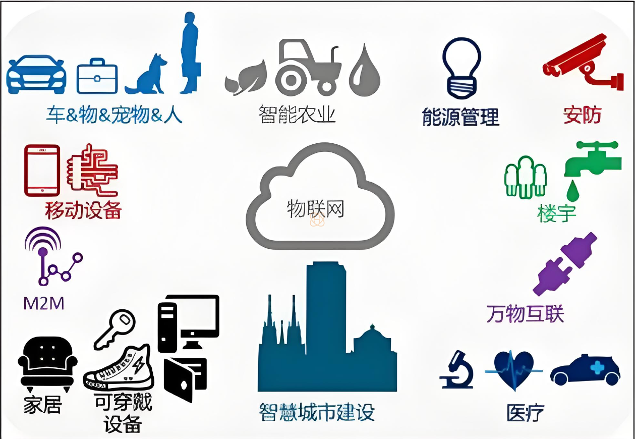 物聯(lián)網(wǎng)卡在各行業(yè)的最新動(dòng)態(tài)：開啟智能新時(shí)代